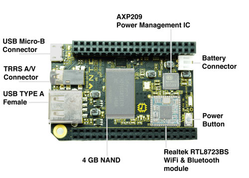 Callout graphic of chip parts on top