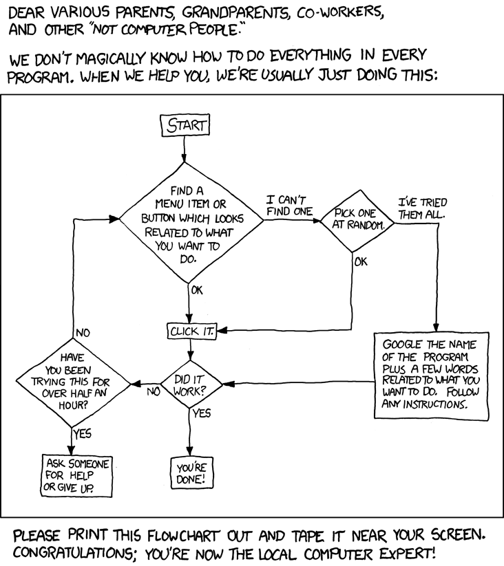 The XKCD tech support cheat sheet.