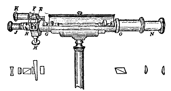 Half Shadow Apparatus