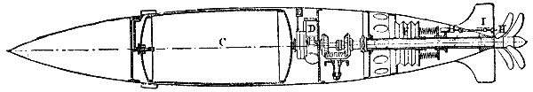 Fig. 2. CLARK'S GYROSCOPIC TORPEDOES.