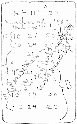 I. (a) FACSIMILE, SLIGHTLY REDUCED IN SIZE, OF MARVIN'S OBSERVATIONS OF MARCH 22, 1909