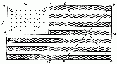 AN EASY WAY TO DRAW THE FLAG