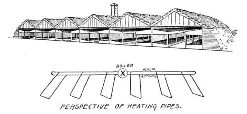 Figure 499.