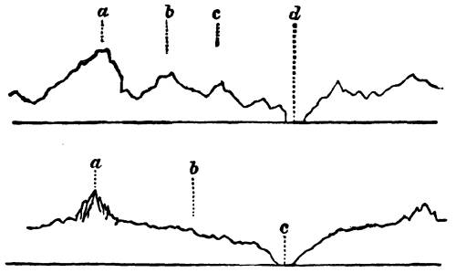 Fig. 23.