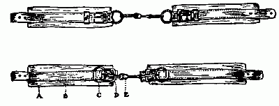 Hobbles—Wrong (Upper) and Right Sort.