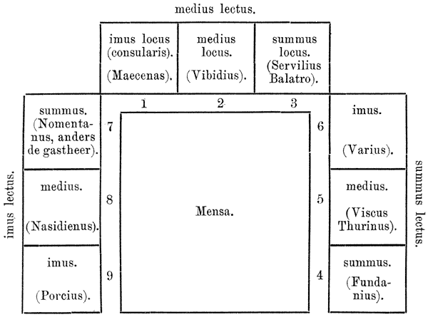 Triclinium.