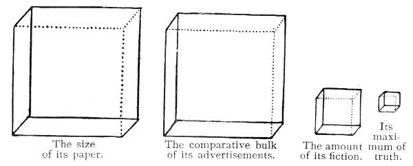 FIG 4. THE AVERAGE MONTHLY MAGAZINE.