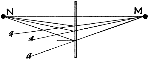 Principle of mirror