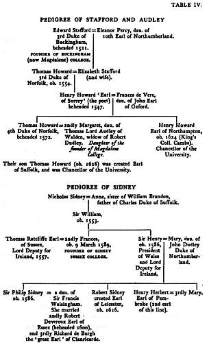 Table IV.