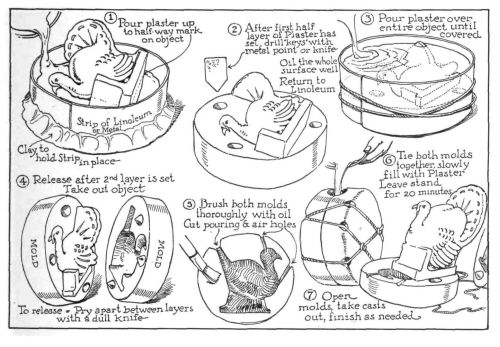 Image unavailable: The Making of Molds