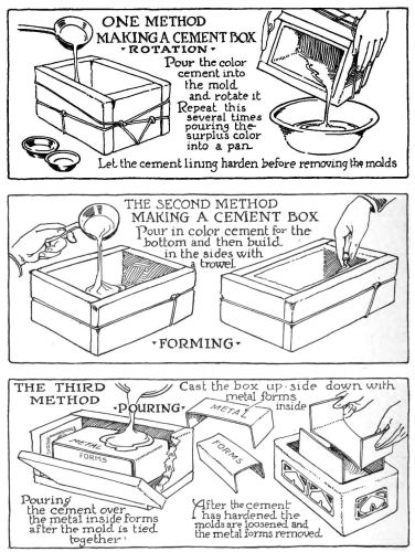 Image unavailable: Three Cement Box Methods