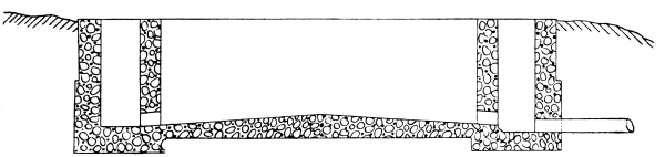 Cross-section ofPercolating Filter.