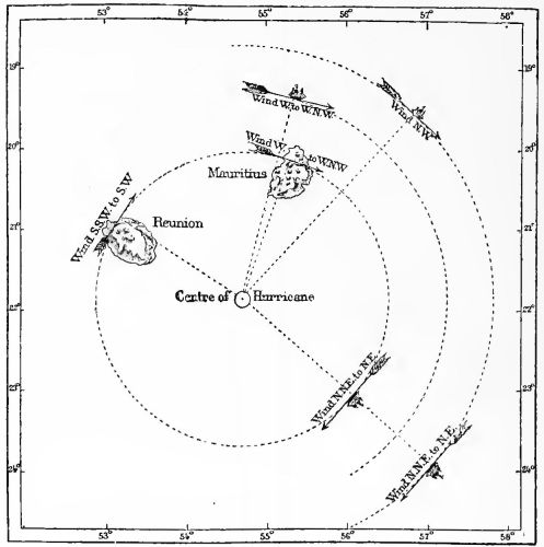 COURSE OF A TYPHOON.