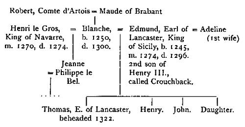 Genealogical tree