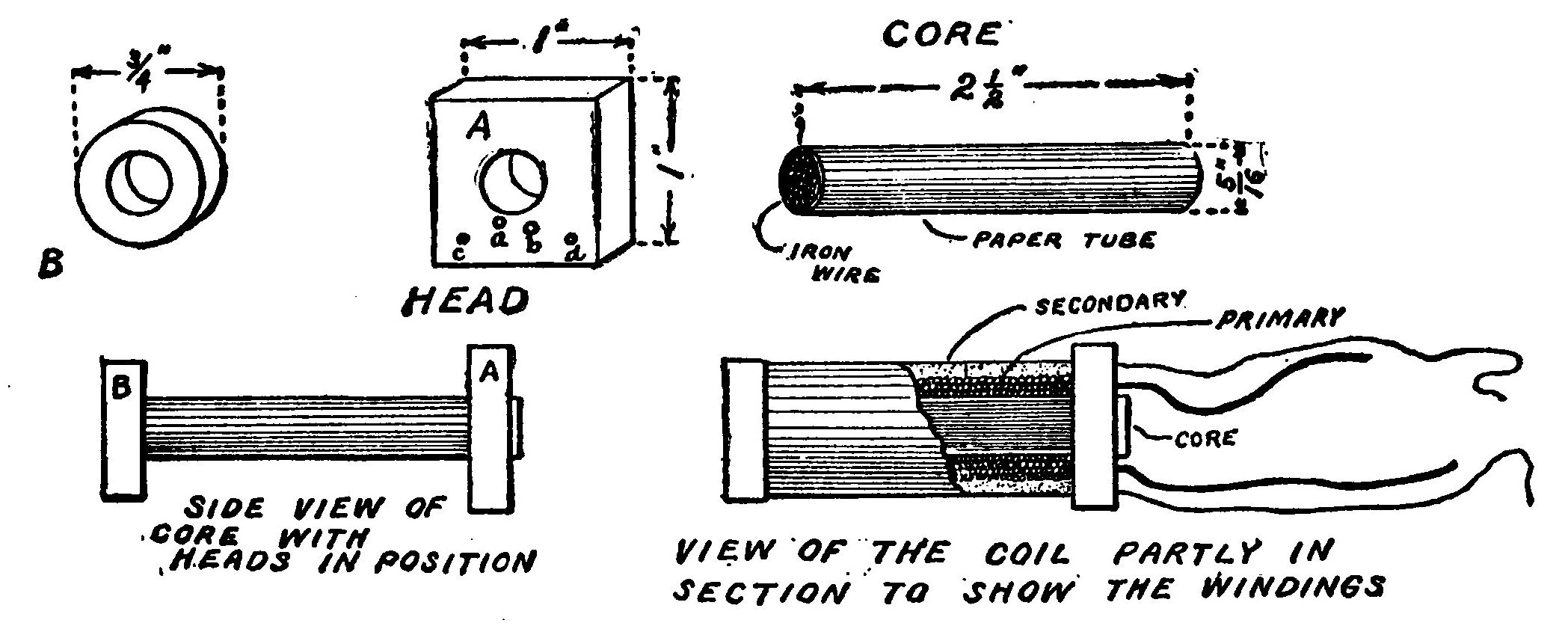 Fig. 154.—Details of Various Parts of a Medical Coil.