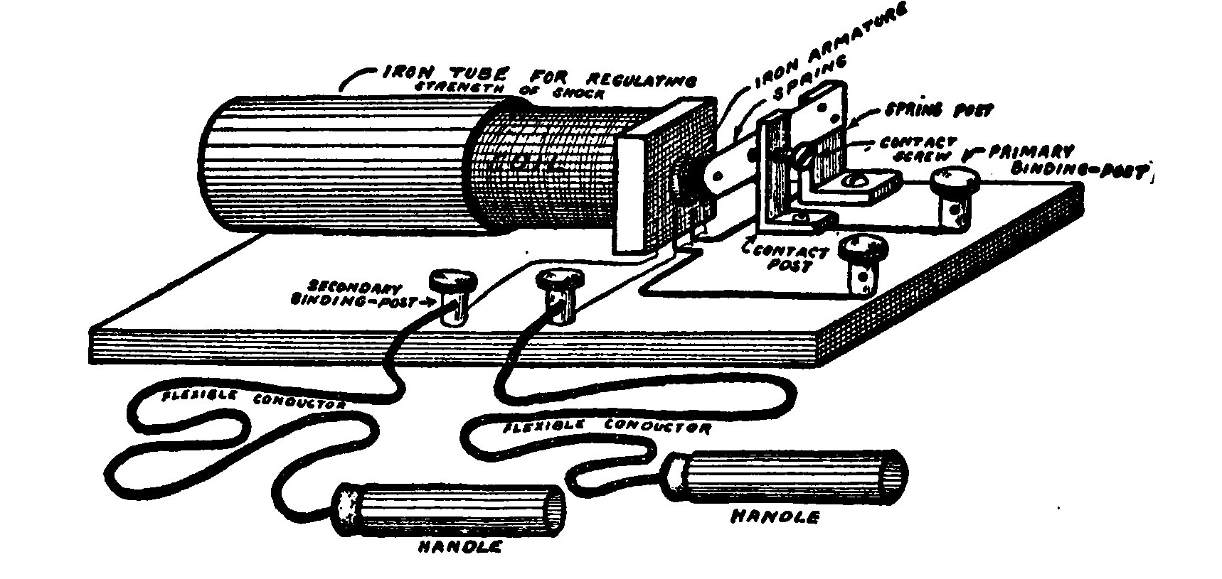 Fig. 156.—Completed Medical Coil.