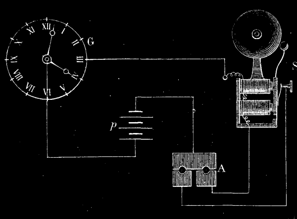 FIG. 3.