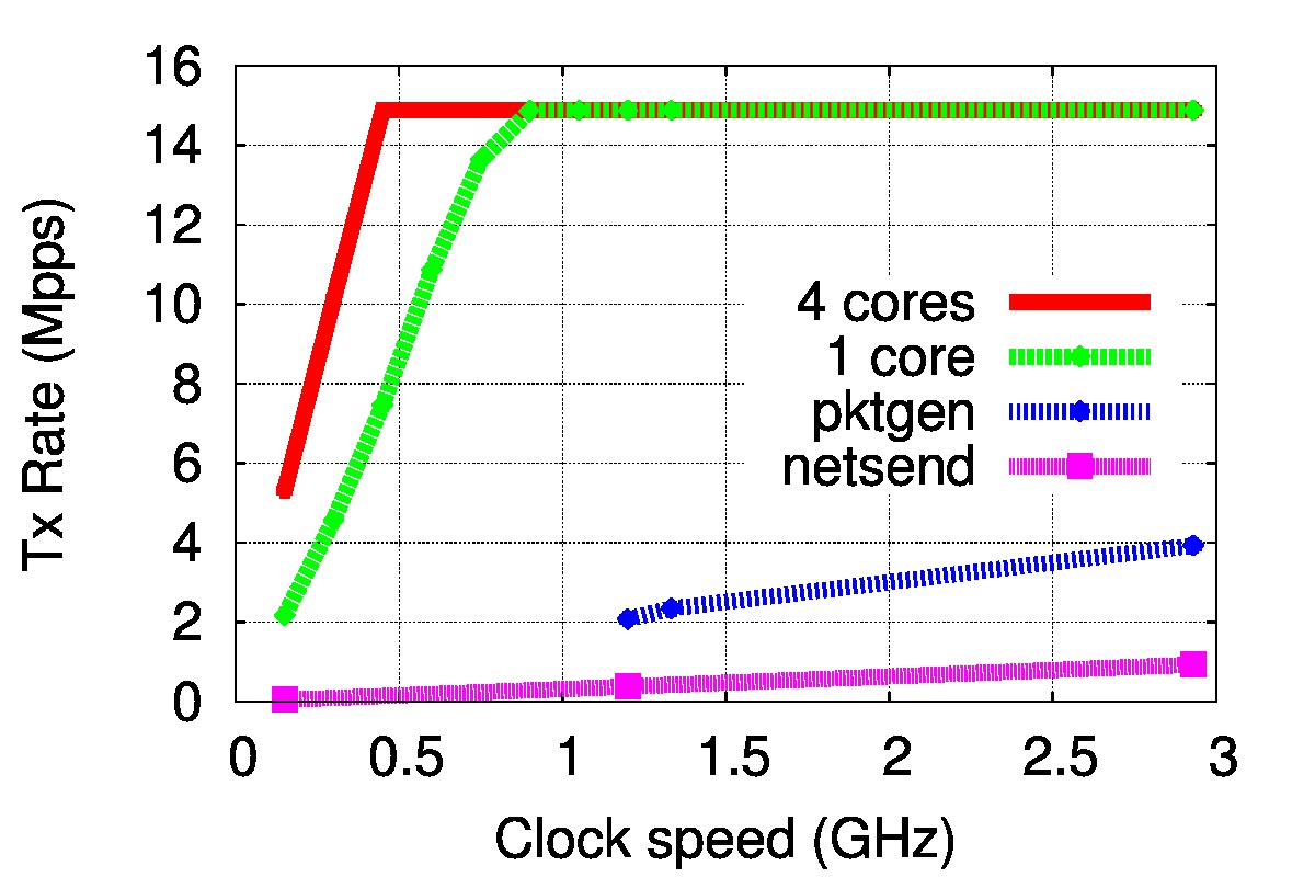 datafiles/plot-tx-clock-201109.jpg