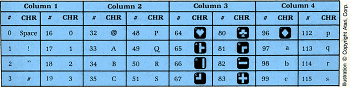 Table 2