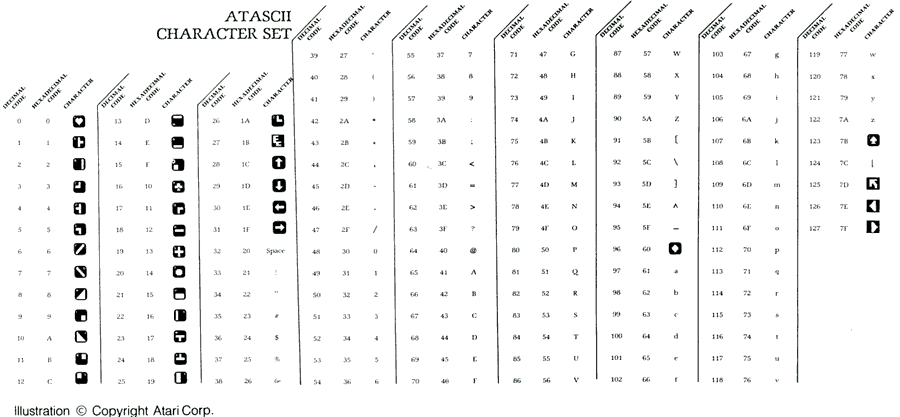 Table 3