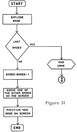 Figure 3I