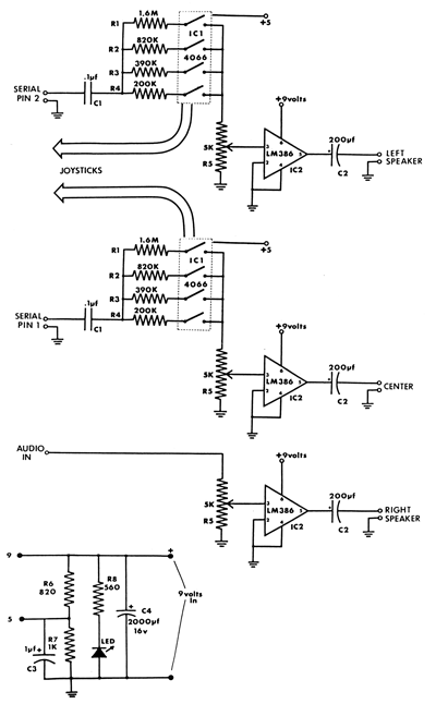 schematics