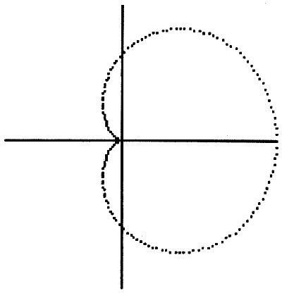 Cardioid