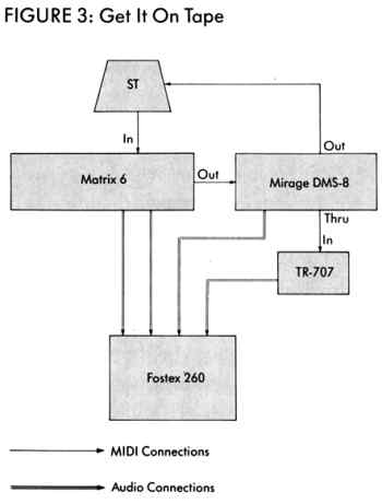 FIGURE 3: Get It On Tape