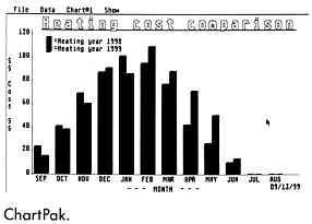 ChartPak.