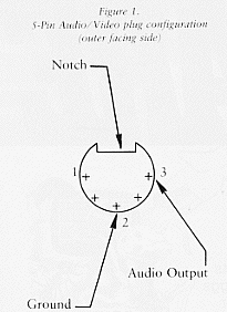 S-Pin Audio/Video plug configuration (outer facing side)