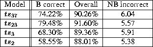 tabular69