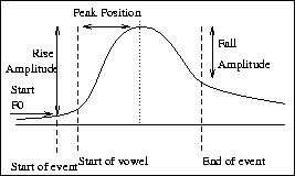 figure30