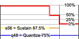 Pic of how Quantize and Sustain affect sound