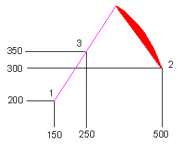 segment